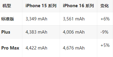 盐都苹果16维修分享iPhone16/Pro系列机模再曝光