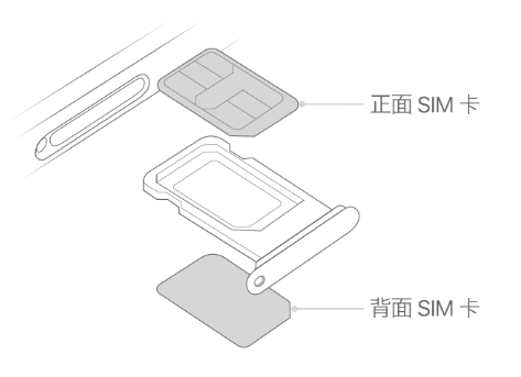 盐都苹果15维修分享iPhone15出现'无SIM卡'怎么办